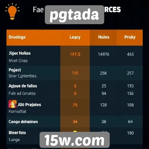 Comparativa entre jogos disponíveis no pgtada